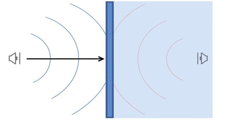 Cómo viaja el sonido
